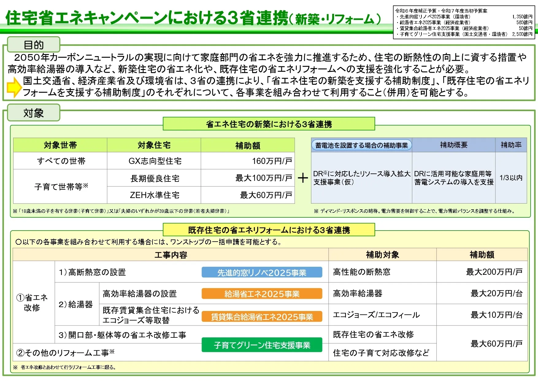 補助金｜千葉県大多喜町｜平林建設株式会社