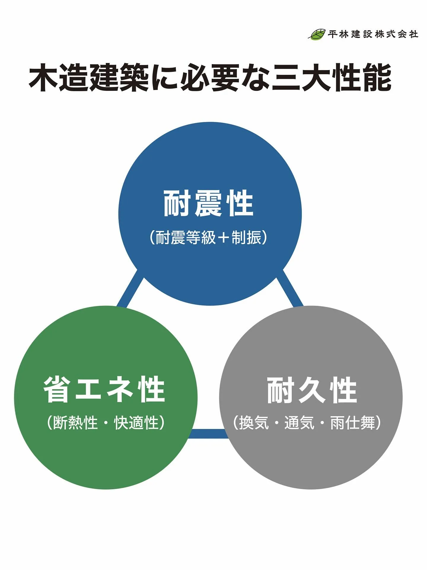 臨時休業のお知らせ📢