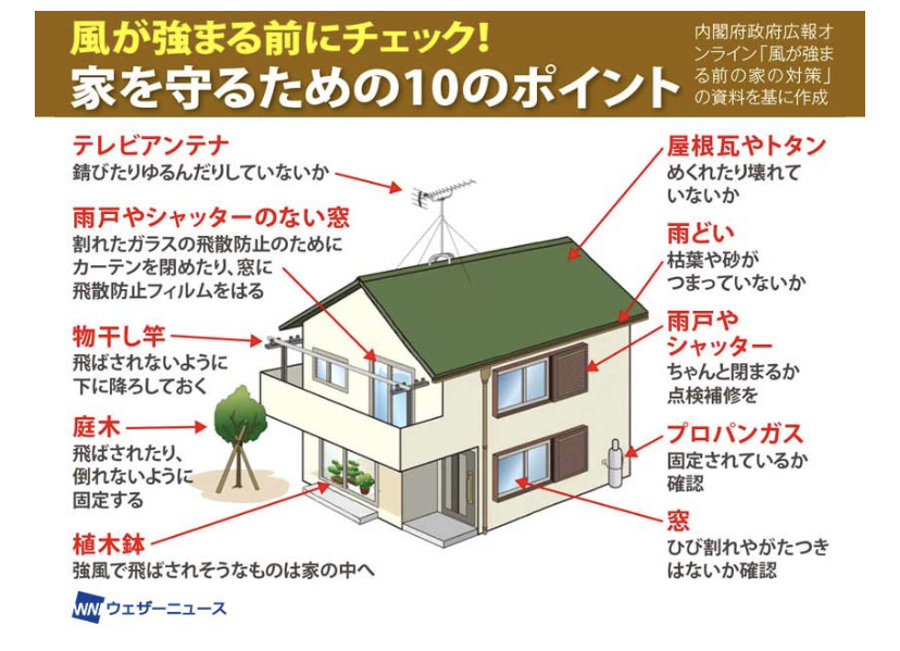 台風に備えましょう